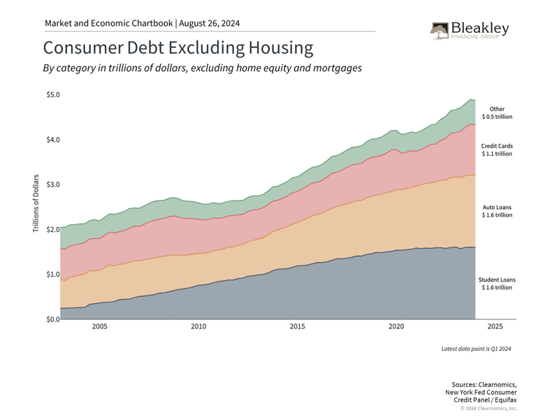 Consumer Debt Excluding Housing-1